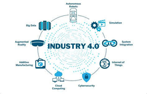 transformation 4.0|The Current Status and Developing Trends of Industry 4.0: a Review.
